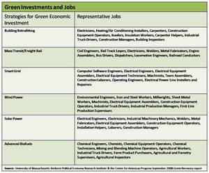 Green Jobs Chart.jpg